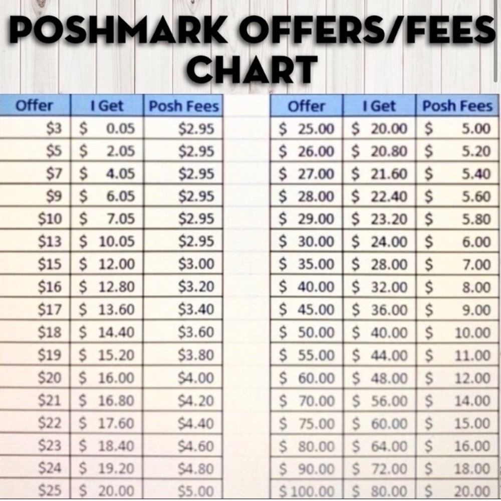 Posh Offers/Fees Chart